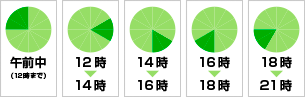 お届け時間