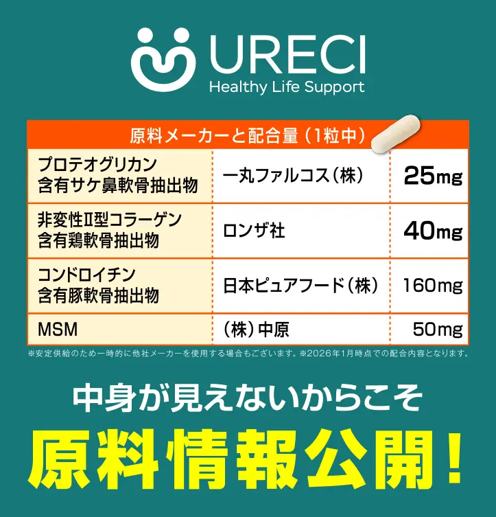 プロテオプラス愛用者のお声 1日1粒で続けやすく納得の配合量と良心的な価格