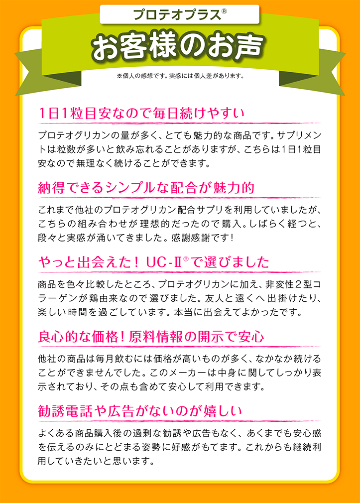 プロテオプラス お客様のお声 1日1粒目安なので毎日続けやすい プロテオグリカンの量が多く、とても魅力的な商品です。サプリメントは粒数が多いと飲み忘れることがありますが、こちらは1日1粒目安なので無理なく続けることができます。 納得できるシンプルな配合が魅力的 これまで他社のプロテオグリカン配合サプリを利用していましたが、こちらの組み合わせが理想的だったので購入。しばらく経つと、段々と実感が涌いてきました。感謝感謝です！ やっと出会えた！UC-IIで選びました 商品を色々比較したところ、プロテオグリカンに加え、非変性2型コラーゲンが鶏由来なので選びました。友人と遠くへ出掛けたり、楽しい時間を過ごしています。本当に出会えてよかったです。 良心的な価格！原料情報開示で安心 他社の商品は毎月飲むには価格が高いものが多く、なかなか続けることができませんでした。このメーカーは中身に関してしっかり表示されており、その点も含めて安心して利用できます。 勧誘電話や広告がないのが嬉しい　よくある商品購入後の過剰な勧誘や広告もなく、あくまでも安心感を伝えるのみにとどまる姿勢に好感がもてます。これからも継続利用していきたいと思います。