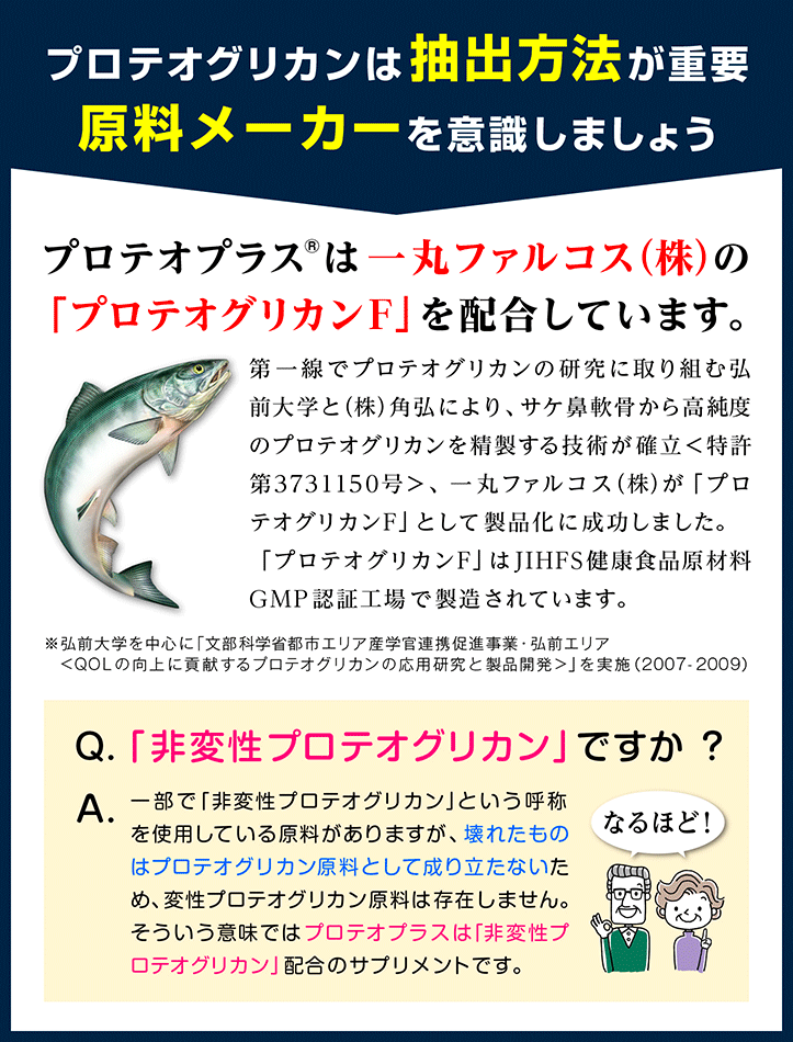 プロテオグリカンは抽出法包が重要 原料メーカーを意識しましょう プロテオプラスは一丸ファルコス(株)の「プロテオグリカンF」を配合しています 第一線でプロテオグリカンの研究に取り組む弘前大学と(株)角弘により、サケ鼻軟骨から高純度のプロテオグリカンを精製する技術が確立<特許 第3731150号>、一丸ファルコス(株)が「プロテオグリカンF」として製品化に成功しました。「プロテオグリカンF」はJIHFS健康食品原材料GMP認証工場で製造されています。 Q. ｢非変性プロテオグリカン」ですか? A. 一部で｢非変性プロテオグリカン｣という呼称を使用している原料がありますが、壊れたものはプロテオグリカン原料として成り立たないため、変性プロテオグリカン原料は存在しません。そういう意味ではプロテオプラスは｢非変性プロテオグリカン｣配合のサプリメントです。