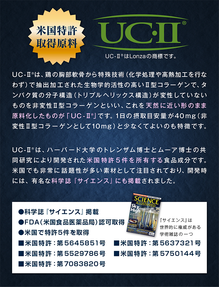 米国特許取得原料 UC・Ⅱ UC-Ⅱは、鶏の胸部軟骨から特殊技術(化学処理や高熱加工を行なわず)で抽出加工された生物学的活性の高いⅡ型コラーゲンで、タンパク質の分子構造(トリプルヘリックス構造)が変性していないものを非変性Ⅱ型コラーゲンといい、これを天然に近い形のまま原料化したものが「UC-Ⅱ」です。1日の摂取目安量が40mg(非変性Ⅱ型コラーゲンとして10mg)と少なくてよいのも特徴です。 UC-Ⅱは、ハーバード大学のトレンザム博士とムーア博士の共同研究により開発された米国特許5件を所有する食品成分です。米国でも非常に話題性が多い素材として注目されており、開発時には、有名な科学誌『サイエンス』にも掲載されました。