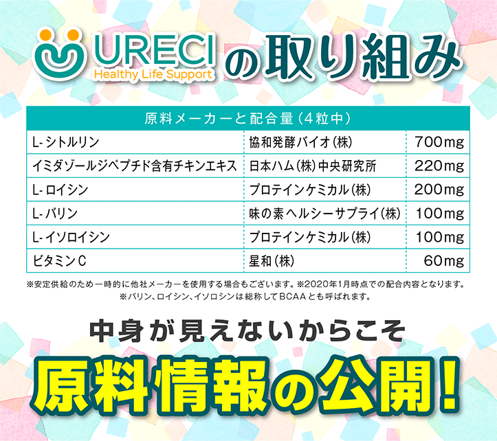 URECIの取り組み 中身が見えないからこそ 原料情報の公開！